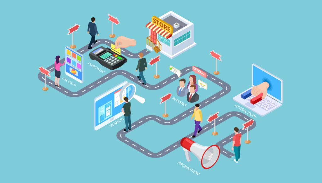 Customer Journey Map