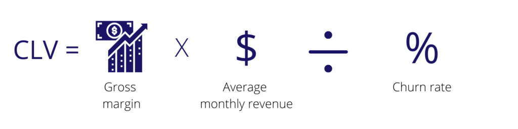 Calculation of customer lifetime value.