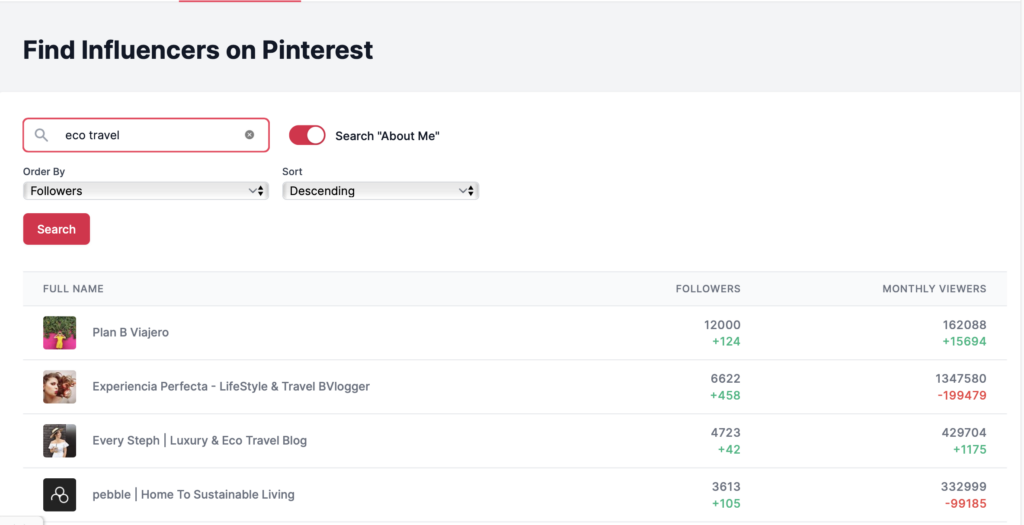 Finf Pinterest Influencers