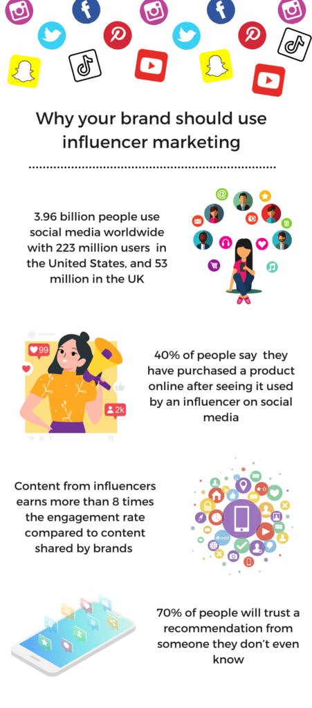 infographic on why you should use influencer affiliate marketing