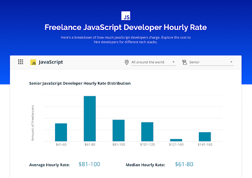 Freelance developer hourly rates