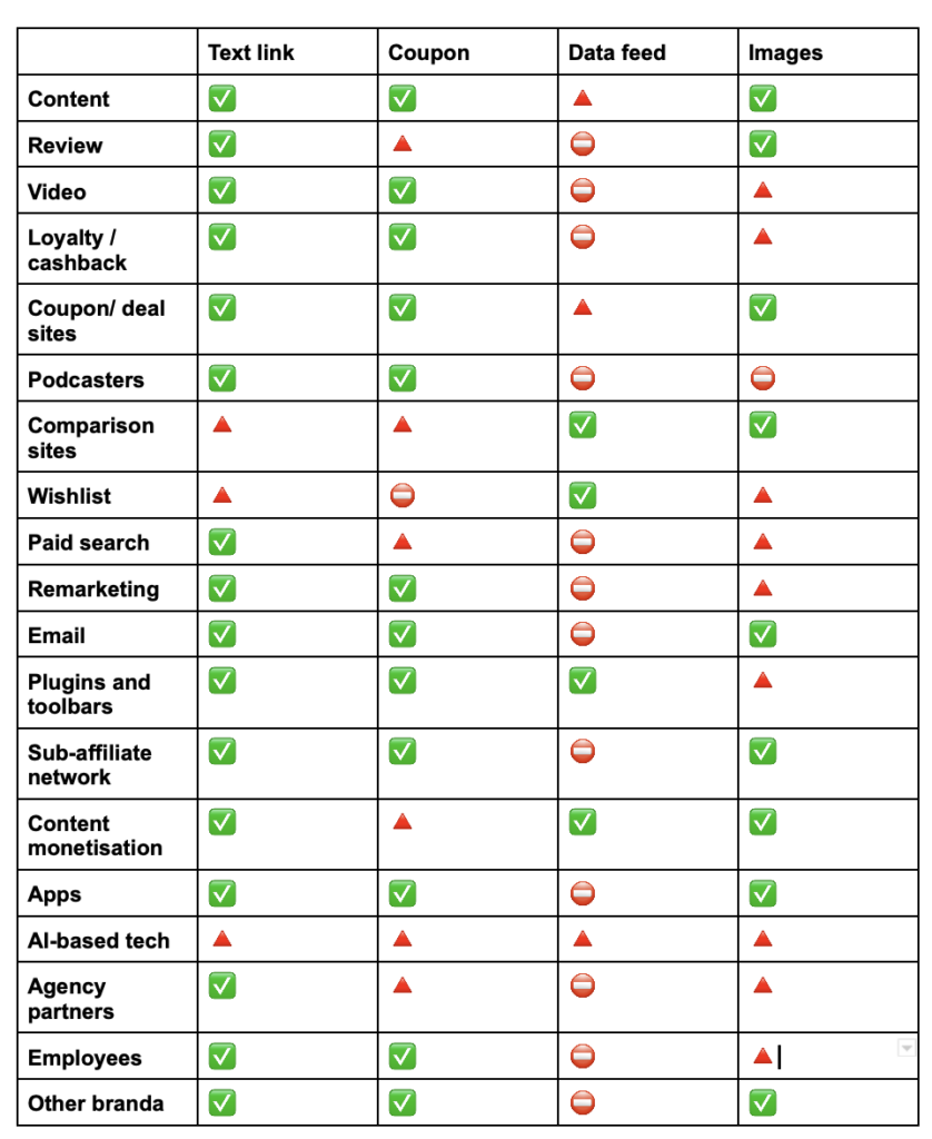 Affiliate types - Quick reference guide