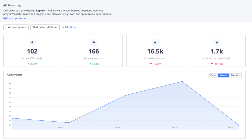 Tapfiliate dashboard showing stats