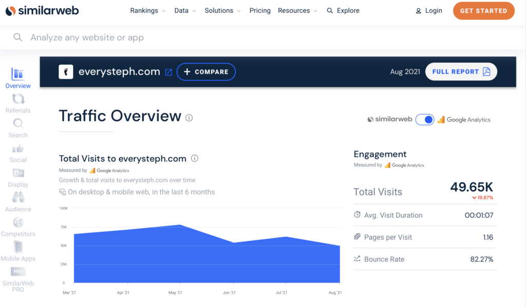 Similarweb