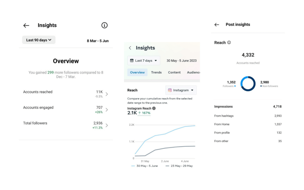 Example of vanity metrics