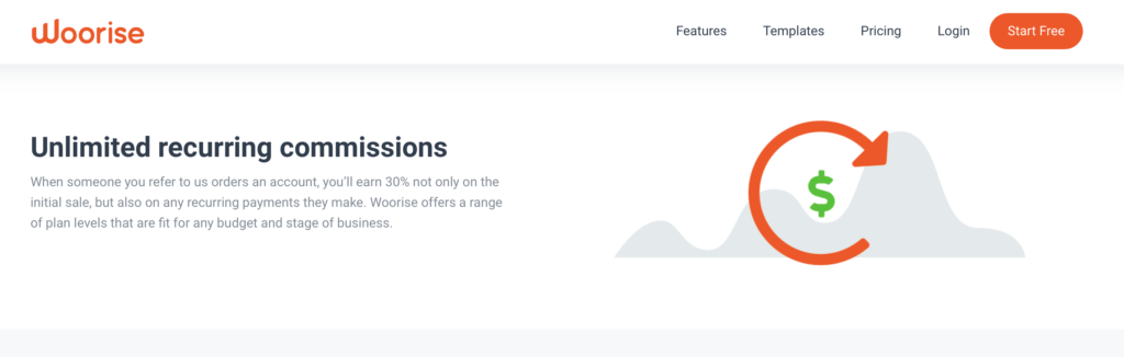 Woorise affiliate program page showing unlimited recurring commissions